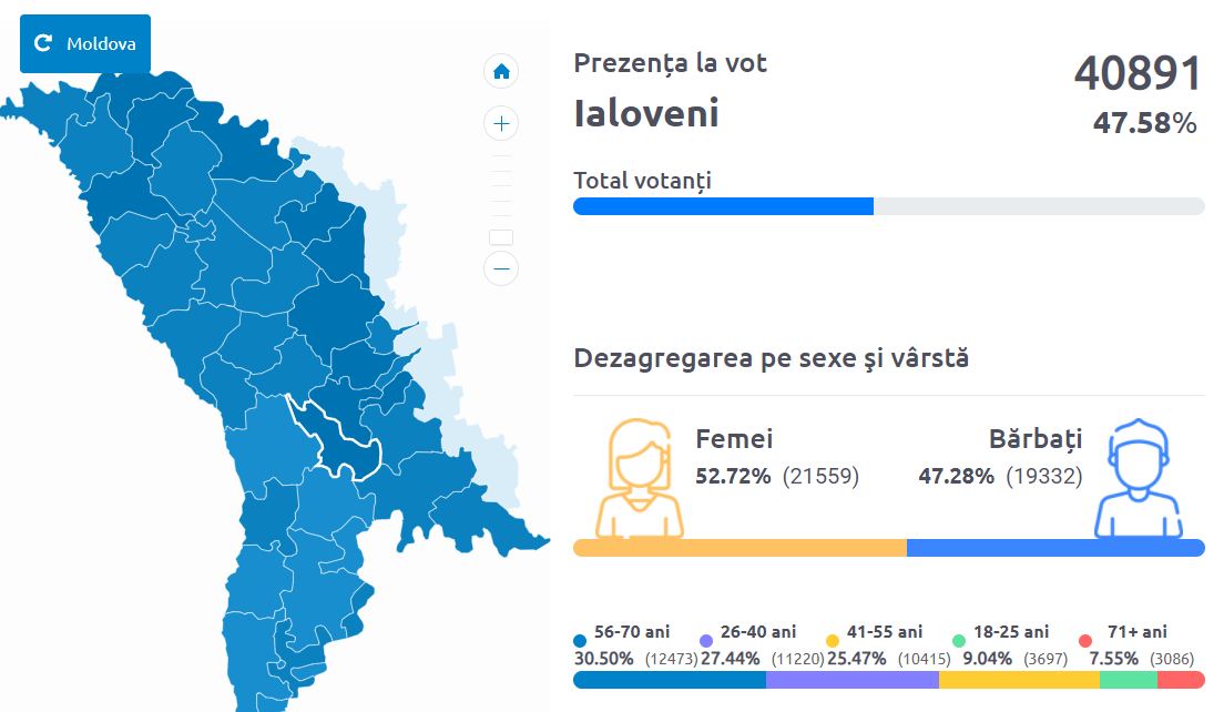 UPDATE: Alegeri parlamentare anticipate. Aproape jumătate din ialoveneni au ieșit astăzi la vot 2 Screenshot 2021 07 11T223601.732