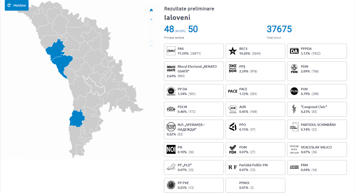 Rezultate preliminare. Cum au votat ialovenenii la alegerile parlamentare anticipate din 11 iulie 4 Screenshot 2021 07 11T235349.571
