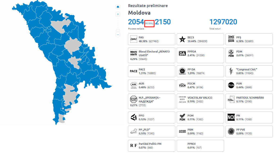 Rezultate preliminare. Cum au votat ialovenenii la alegerile parlamentare anticipate din 11 iulie 3 Screenshot 2021 07 12T010351.103