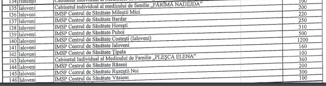 Vaccinul Johnson & Johnson a ajuns în centrele de imunizare din raionul Ialoveni 2 Screenshot 2021 07 16T133546.682