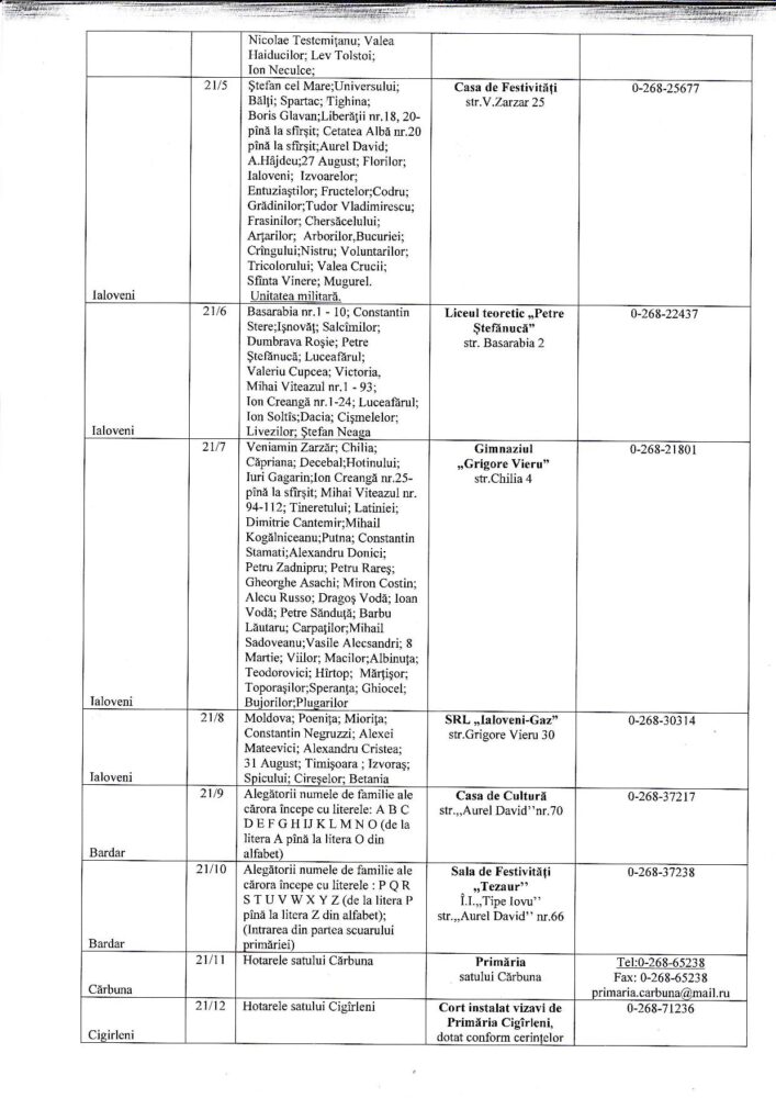 Toate detaliile despre secțiile de votare din raionul Ialoveni 3 Sectii votare Ialoveni 2021 pag 2