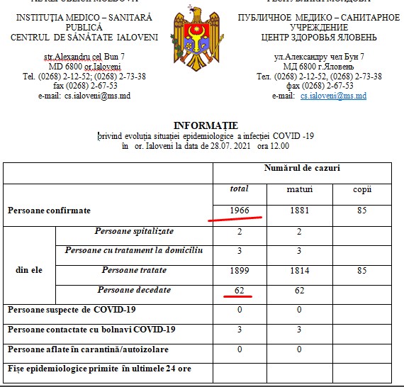 covid in orasul Ialoveni iulie 2021