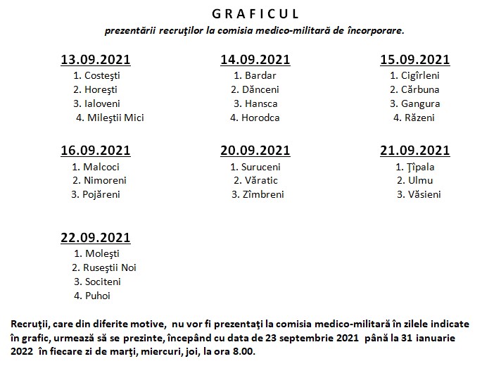 Tinerii din raionul Ialoveni luați la armată în toamna anului 2021 3 graficu recruti