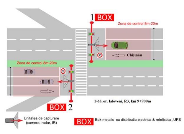 camera de supraveghere trafic Ialoveni