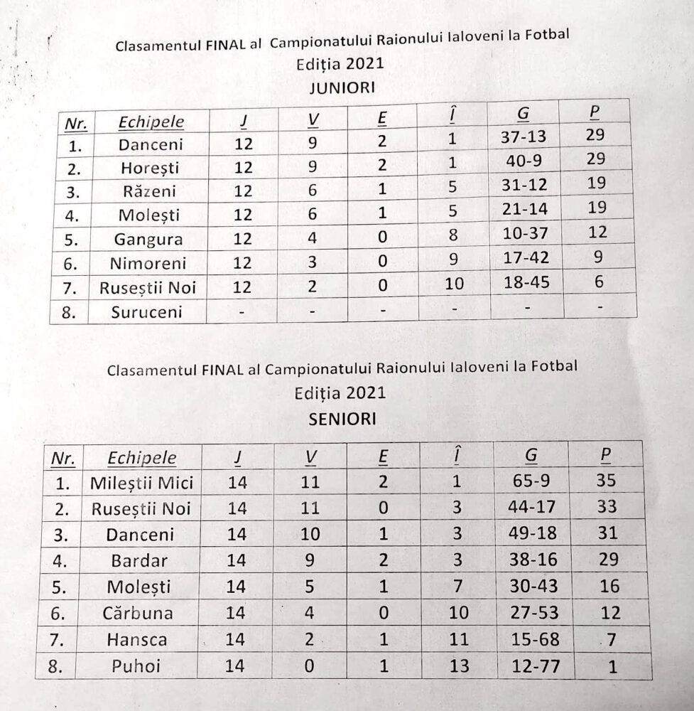 clasament fotbal ialoveni 2021