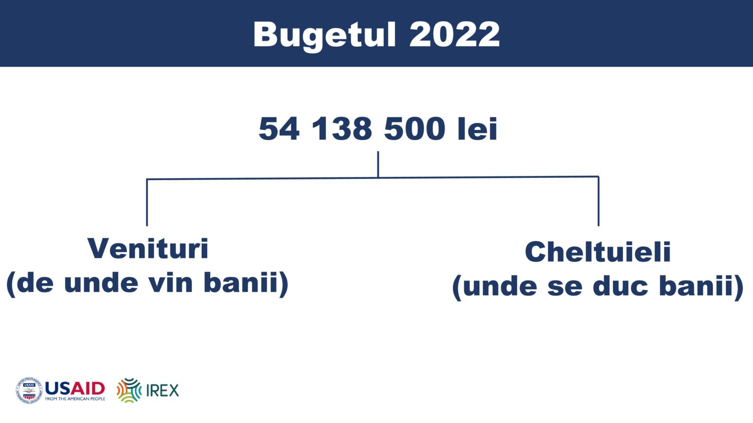 Cel mai mare buget din istoria orașului Ialoveni a fost aprobat. Pentru ce vor fi cheltuiți banii în 2022 3 bugetul orasul Ialoveni 2022 2