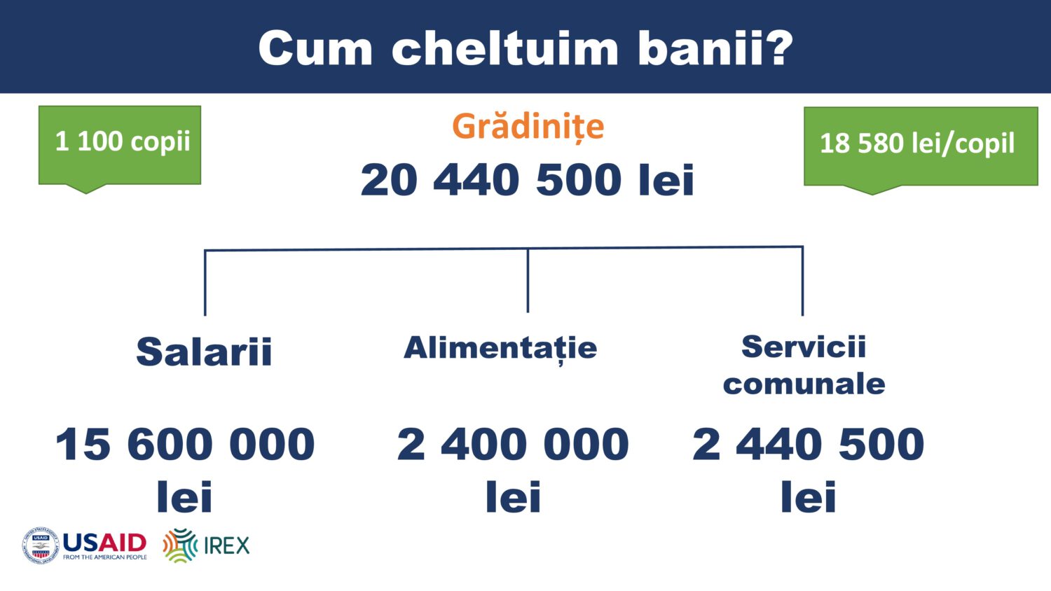 bugetul orasul Ialoveni 2022 9