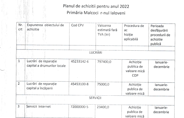 Ce planuri de achiziție are Primăria Malcoci, pentru anul 2022. În lista de „cumpărături” - flori și cadouri de peste 29.000 de lei 1 Plan achizitii Malcoci