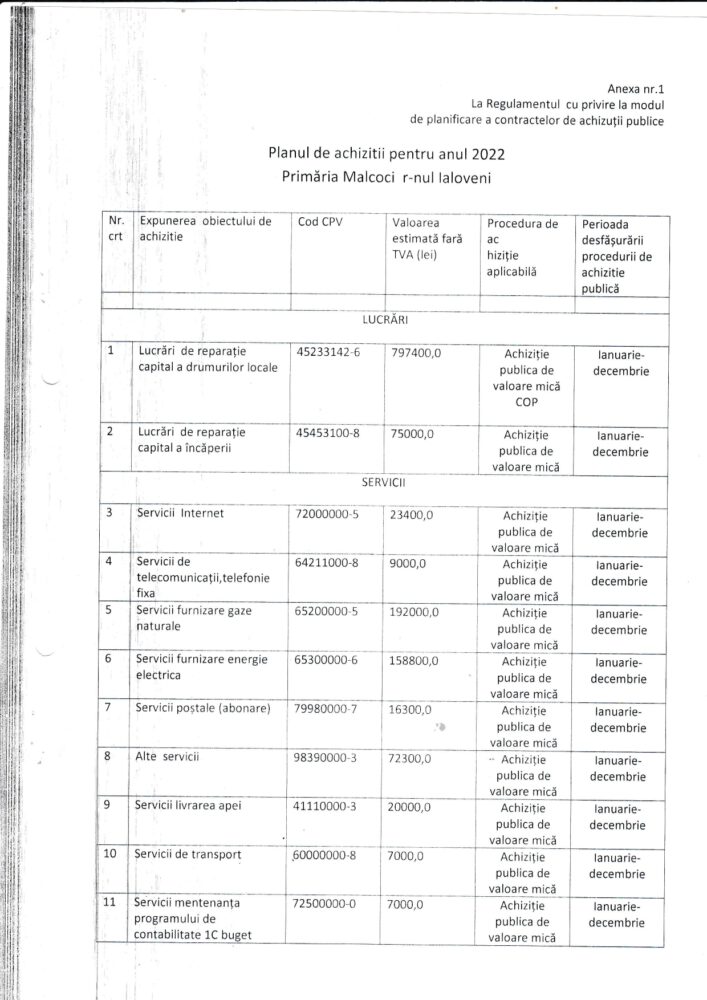 Ce planuri de achiziție are Primăria Malcoci, pentru anul 2022. În lista de „cumpărături” - flori și cadouri de peste 29.000 de lei 2 Plan achizitii Primaria Malcoci 2022 page 0001