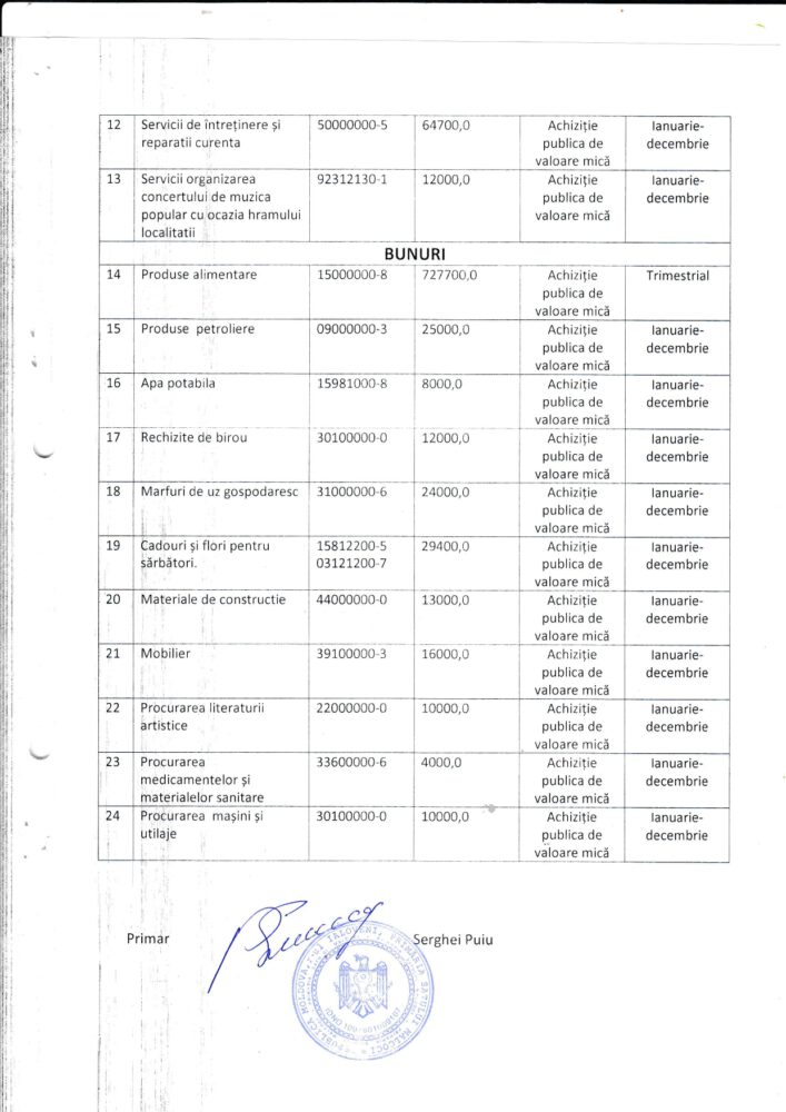 Ce planuri de achiziție are Primăria Malcoci, pentru anul 2022. În lista de „cumpărături” - flori și cadouri de peste 29.000 de lei 3 Plan achizitii Primaria Malcoci 2022 page 0002