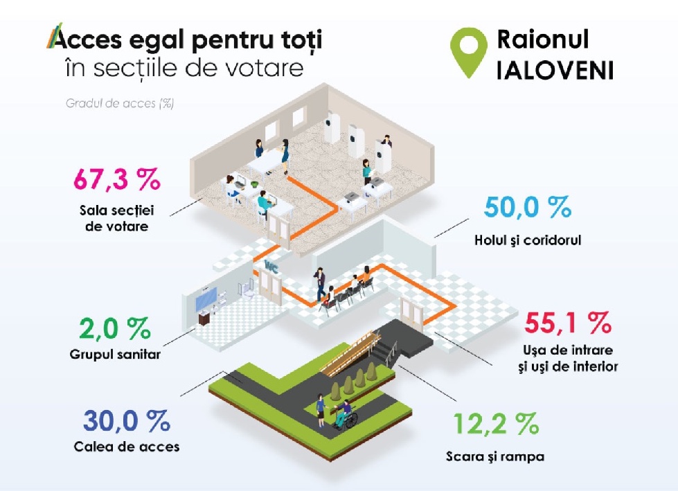 sinteza rezultate audit besv Ialoveni