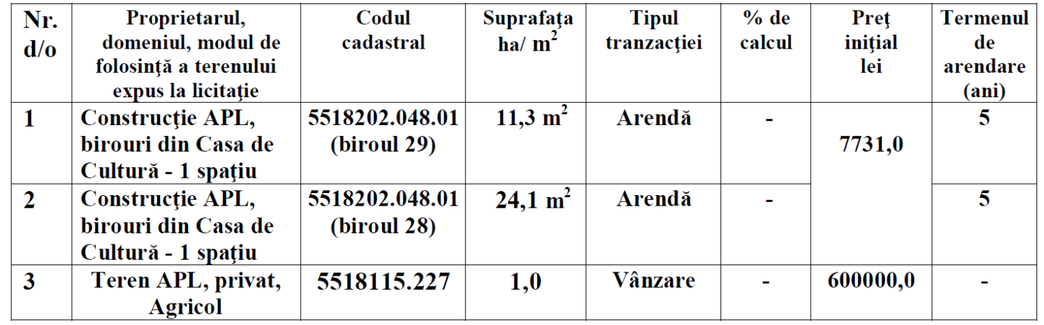 Licitație la Horești: Două oficii în arendă și un teren extravilan de vânzare 2 decizie
