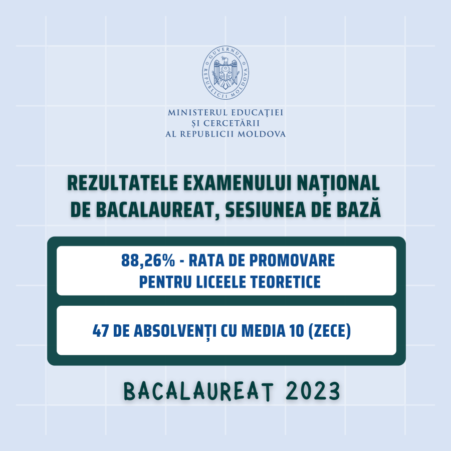 Rezultatele sesiunii de bază de la examenul de bacalaureat: Rata de promovare a crescut până la 88% 1 03.07.bacalaureat sb 2023