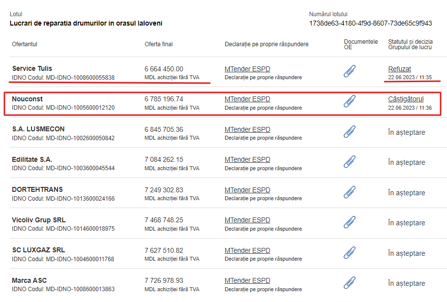 Primăria Ialoveni a semnat contractul pentru reparația a 13 străzi din oraș 2 Screenshot 2023 07 14T180047.291