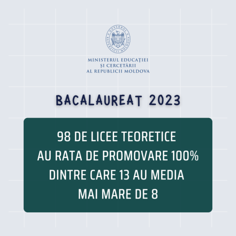 bacalaureat 2023 rezultate finale 1 Copy