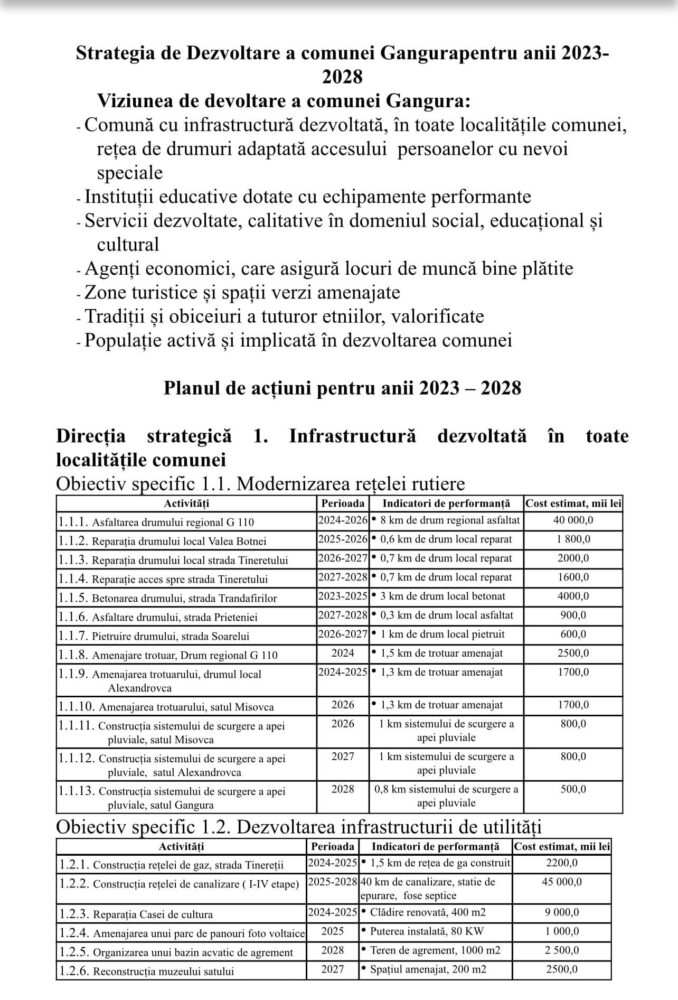 Locuitorii comunei Gangura sunt așteptați la consultări publice privind Strategia de Dezvoltare a comunei 2 1 1