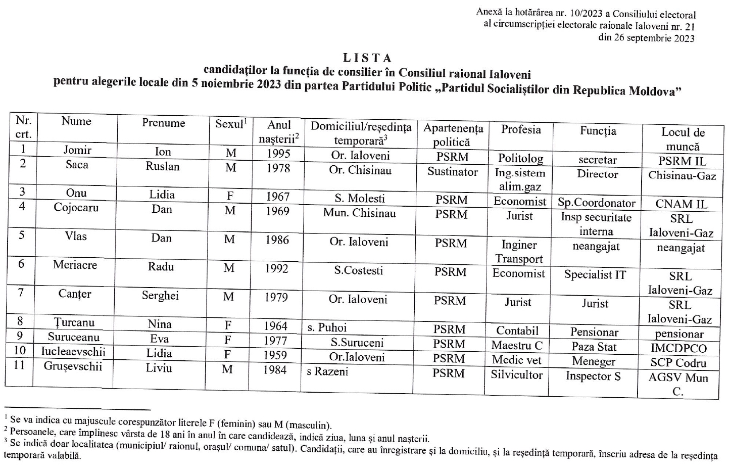 10.HCECE inregistrare PSRM page 0002 1