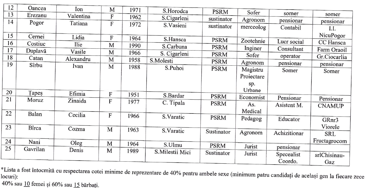 10.HCECE inregistrare PSRM page 0003