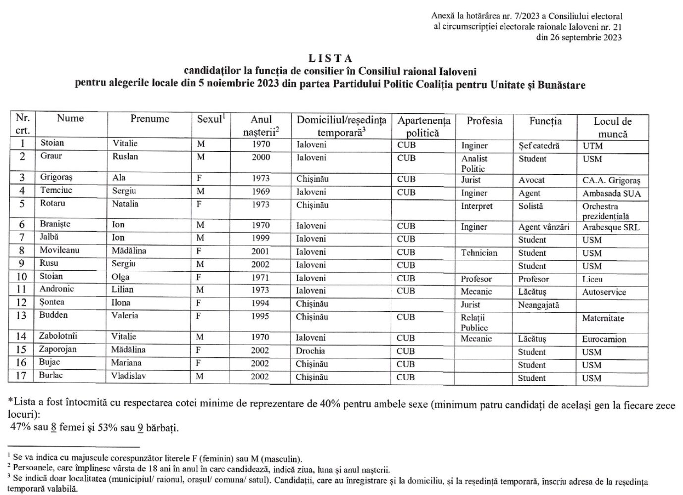 7.HCECE inregistrare CUB page 0002 1