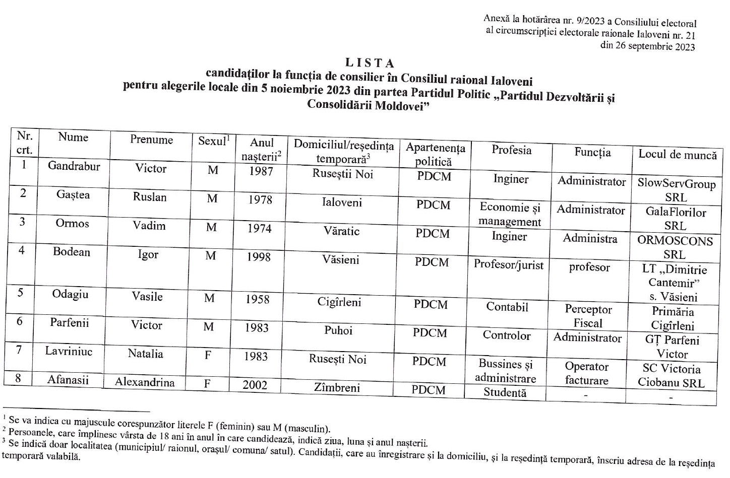 9.HCECE inregistrare PP dezvoltarii page 0002