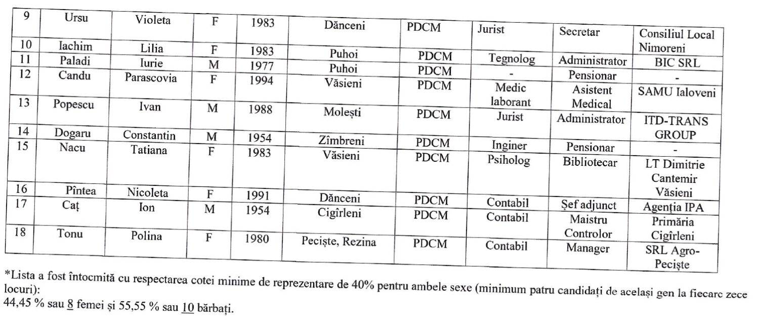 9.HCECE inregistrare PP dezvoltarii page 0003