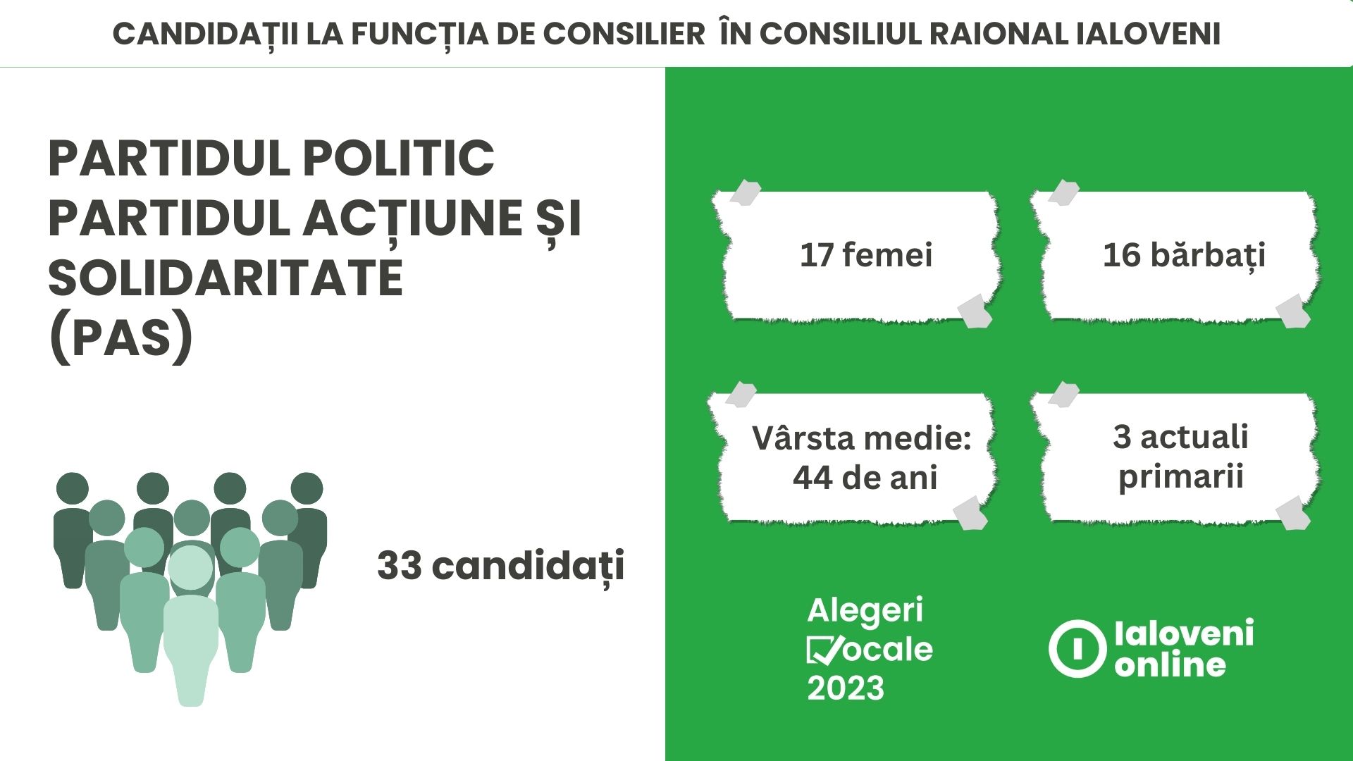 PAS ALEGERI IALOVENI 2023