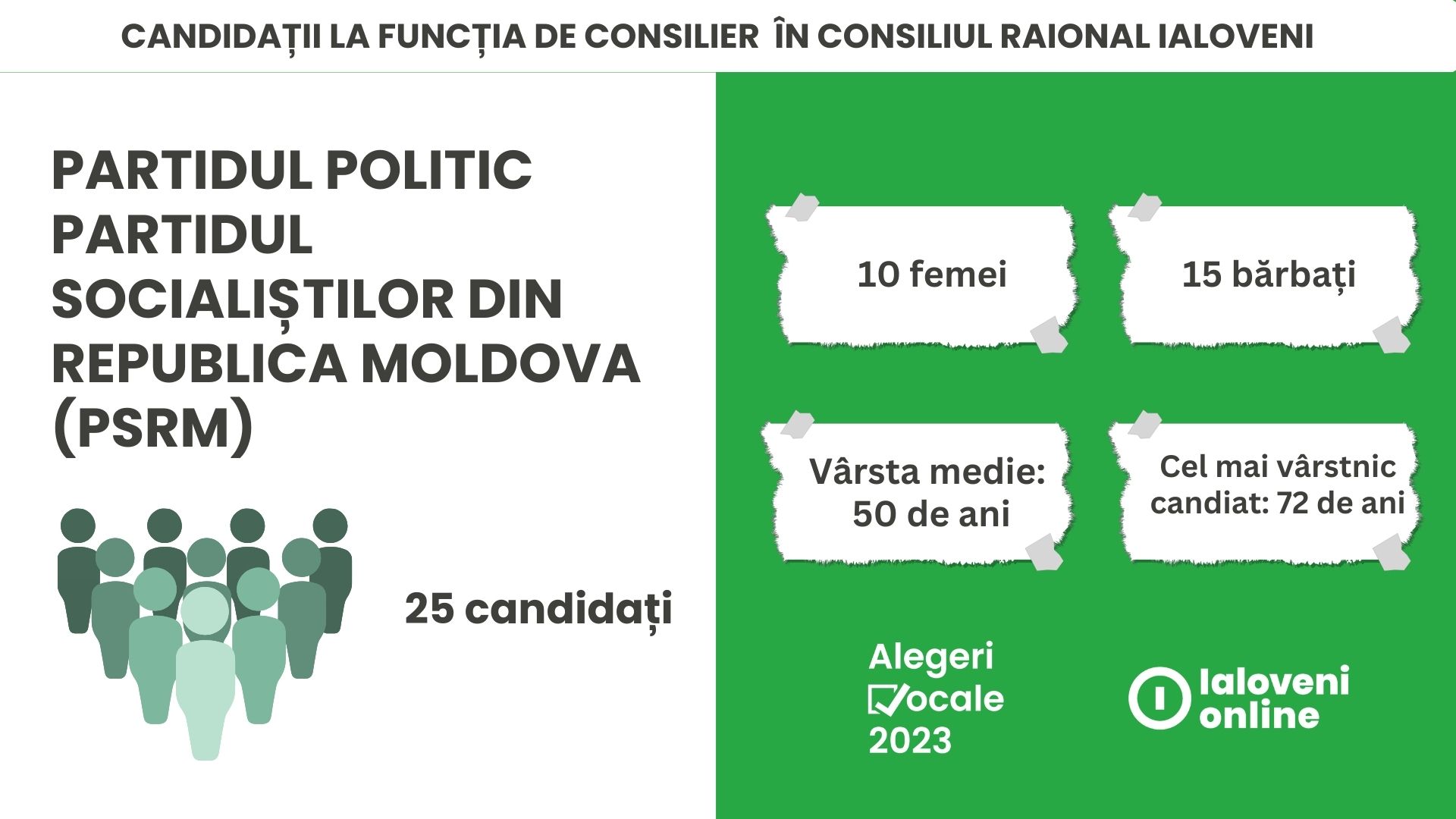 PSRM Ialoveni alegeri 2023
