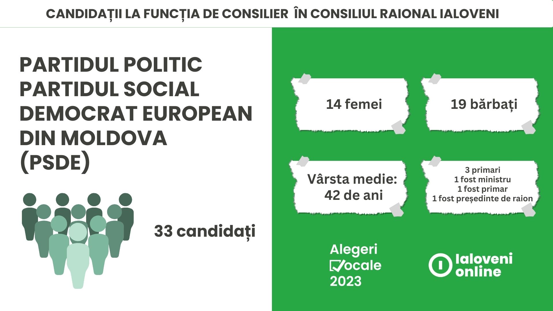 candidati raionali PSDE