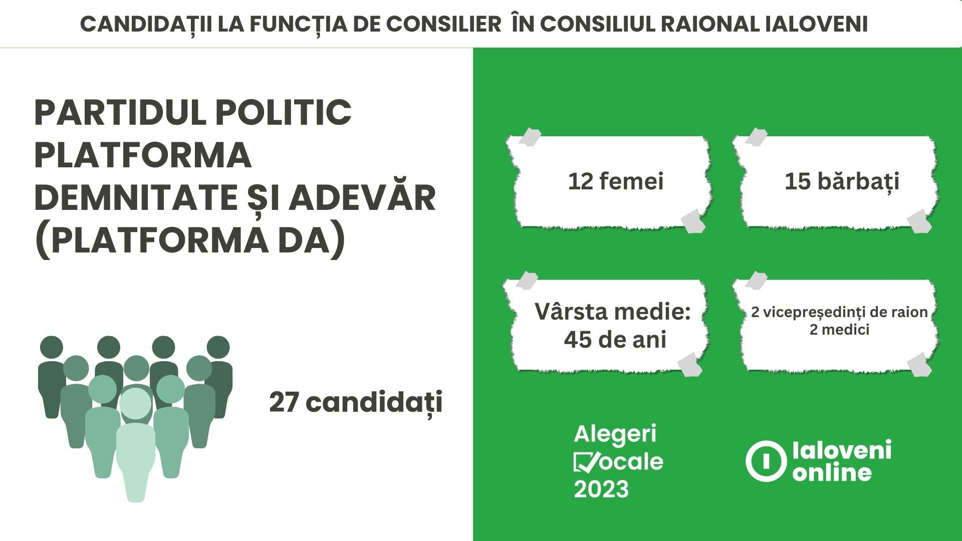 candidati raionali Platforma DA