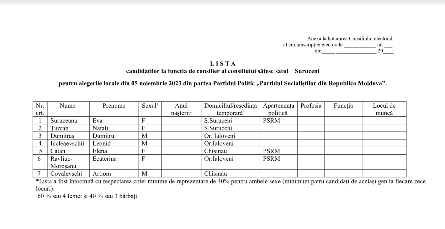 CONSILIERI PSRM SURUCENI 2023