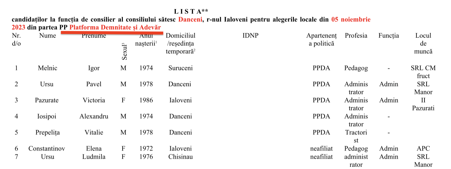 Candidati PlatformaDA Danceni 2023