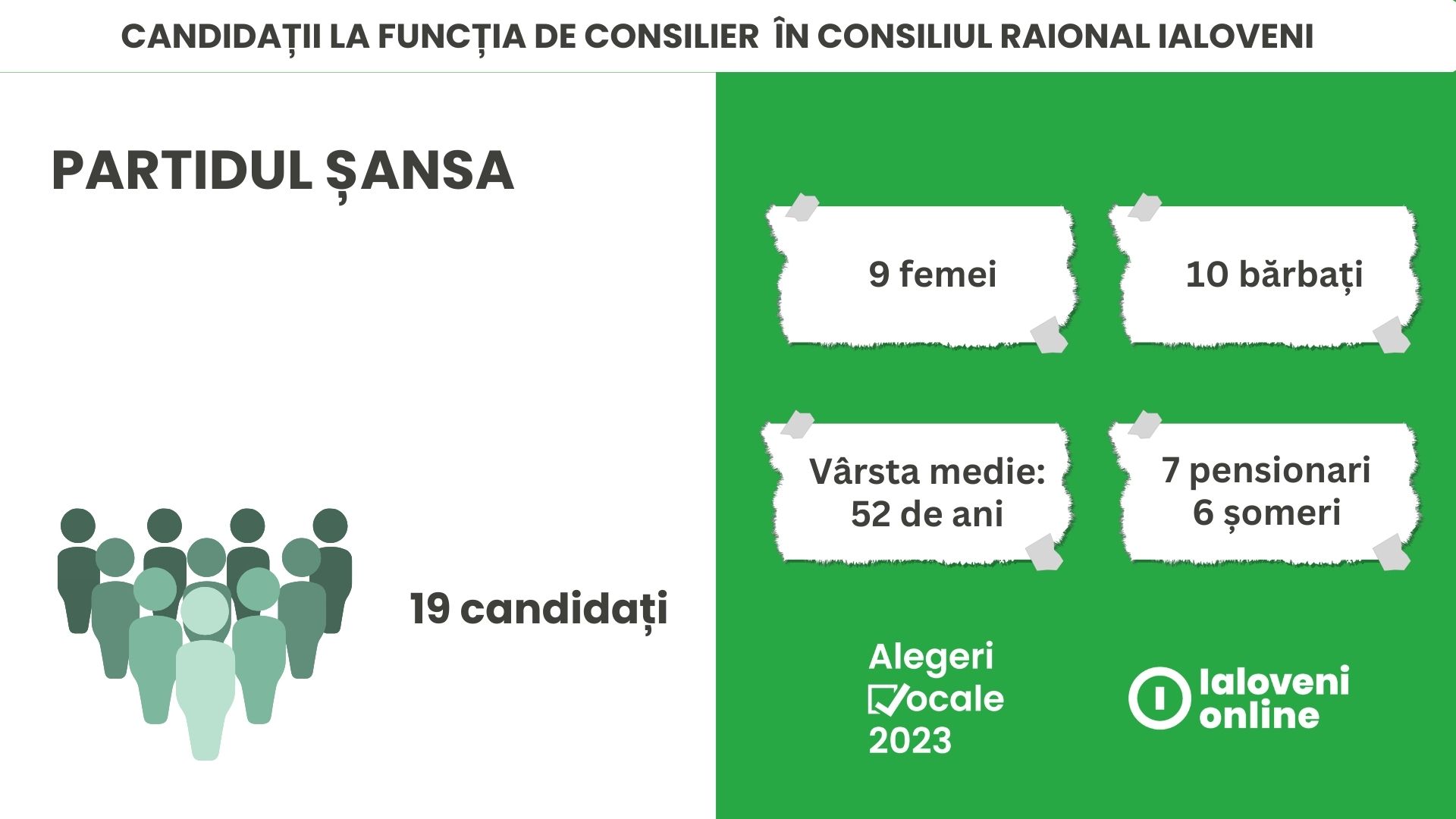 Partidul Sansa candidati raionali