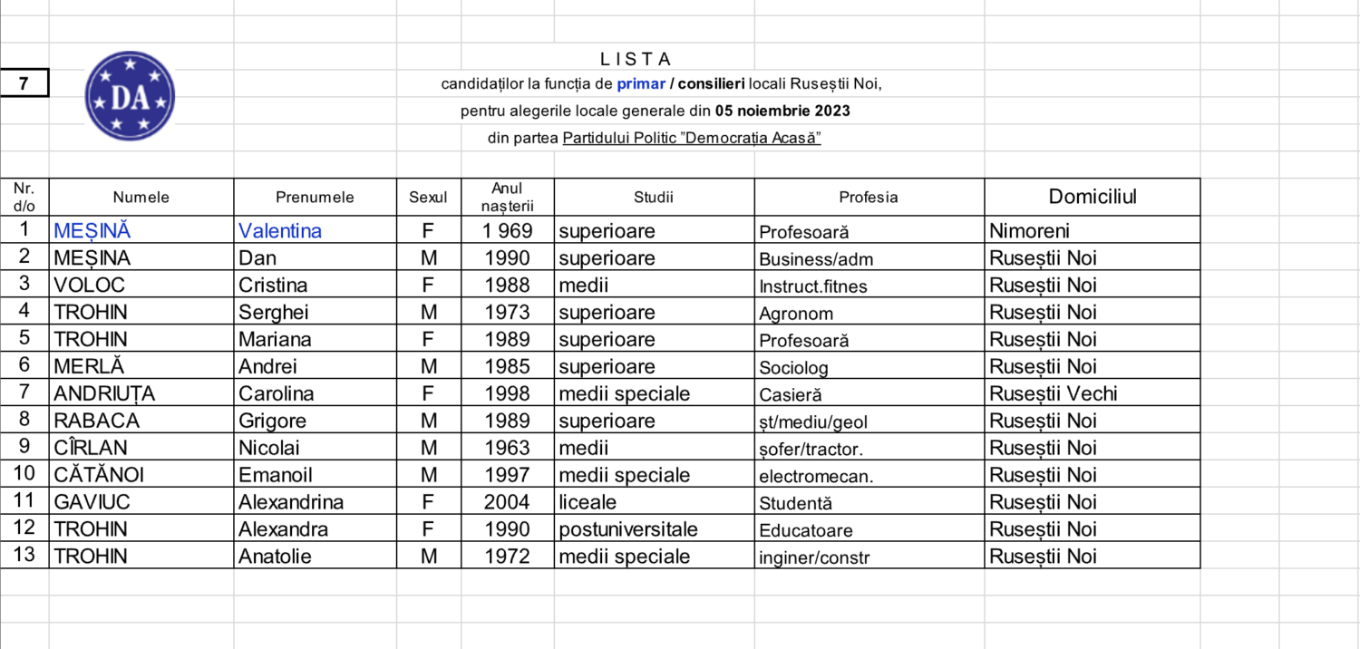 RUSESTII NOI CONSILIERI 2023 DEMOCRATIA ACASA