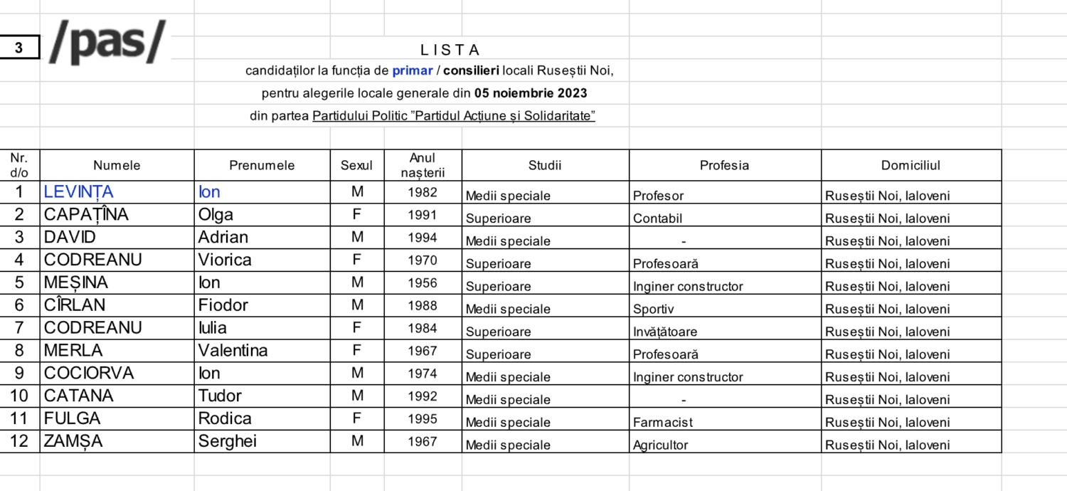 RUSESTII NOI CONSILIERI 2023 PAS