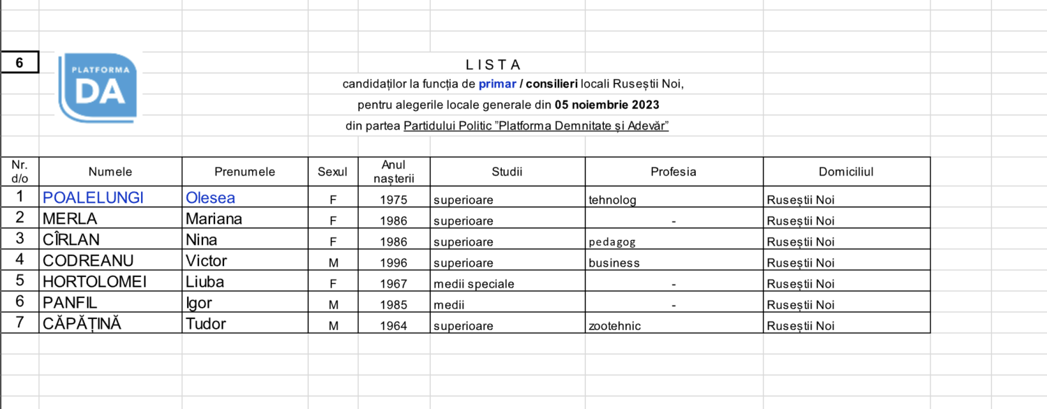 RUSESTII NOI CONSILIERI 2023 PLATFORMA DA