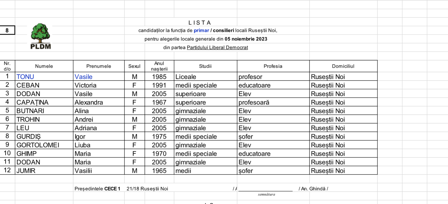 RUSESTII NOI PLDM 2023 CONSILIERI