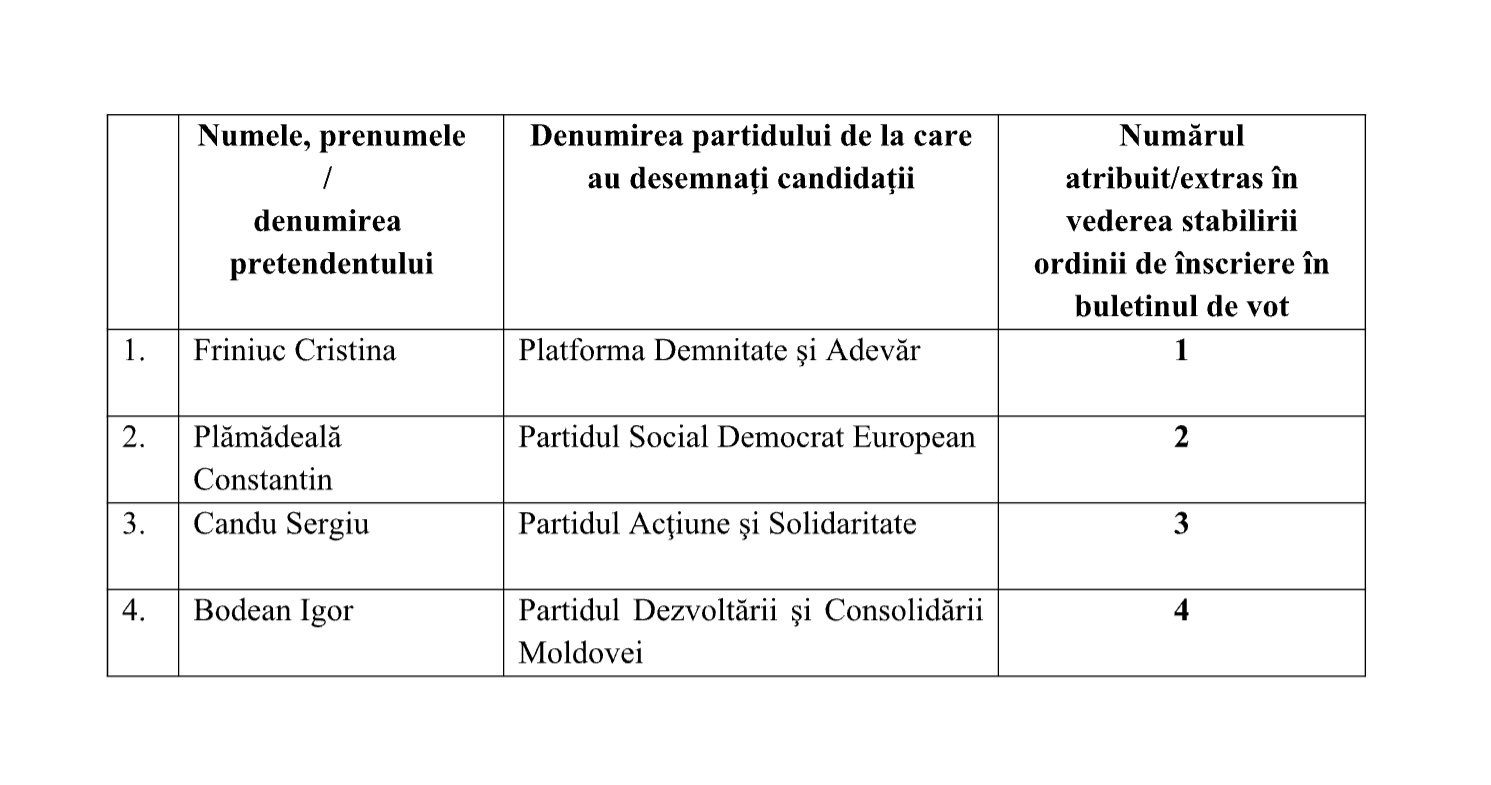 Văsieni: Patru persoane candidează la funcția de primar. Vezi cine sunt consilierii propuși 6 Screenshot 2023 10 06 at 15.54.42