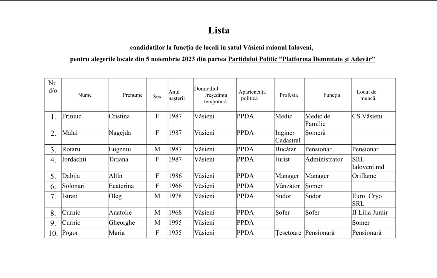 Văsieni: Patru persoane candidează la funcția de primar. Vezi cine sunt consilierii propuși 7 Screenshot 2023 10 06 at 15.57.11