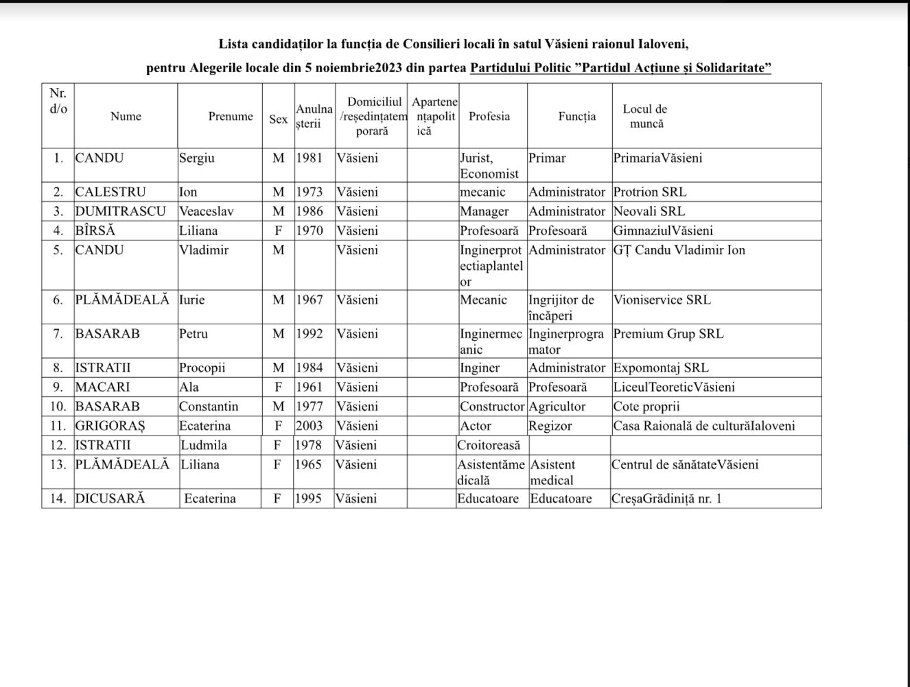 Văsieni: Patru persoane candidează la funcția de primar. Vezi cine sunt consilierii propuși 9 Screenshot 2023 10 06 at 15.59.40