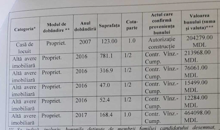 Cu Porsche, la primărie. Cine este candidatul de la Ialoveni cu cele mai scumpe mașini în garaj 3 Screenshot 2023 10 30 at 10.20.44