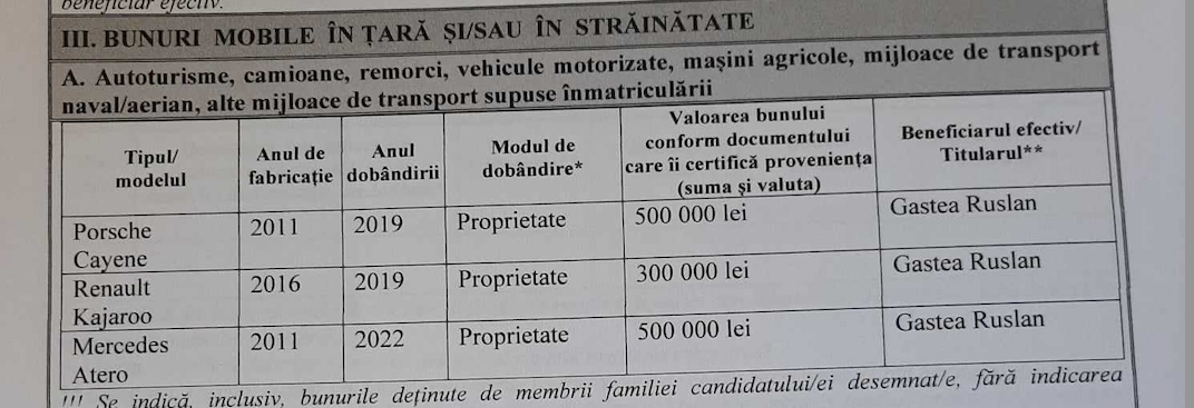 Cu Porsche, la primărie. Cine este candidatul de la Ialoveni cu cele mai scumpe mașini în garaj 2 Screenshot 2023 10 30 at 10.21.29