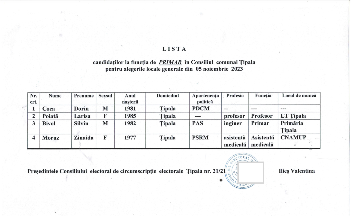 Țipala: Patru candidați la funcția de primar. Vezi cine sunt consilierii propuși 2 alegeri primar tipala 2023