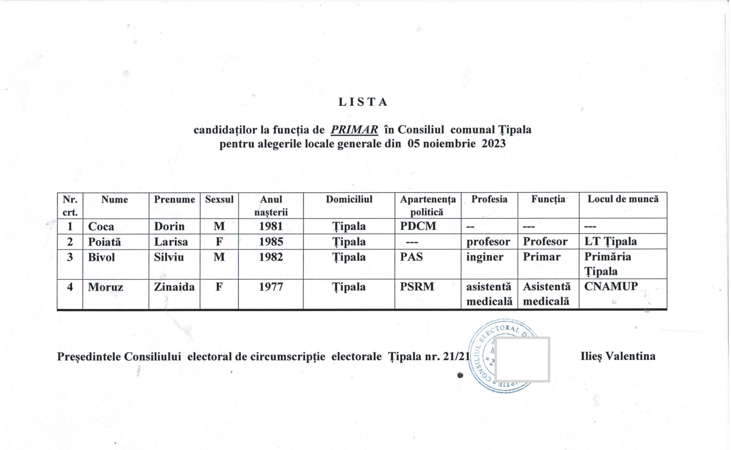 alegeri primar tipala 2023