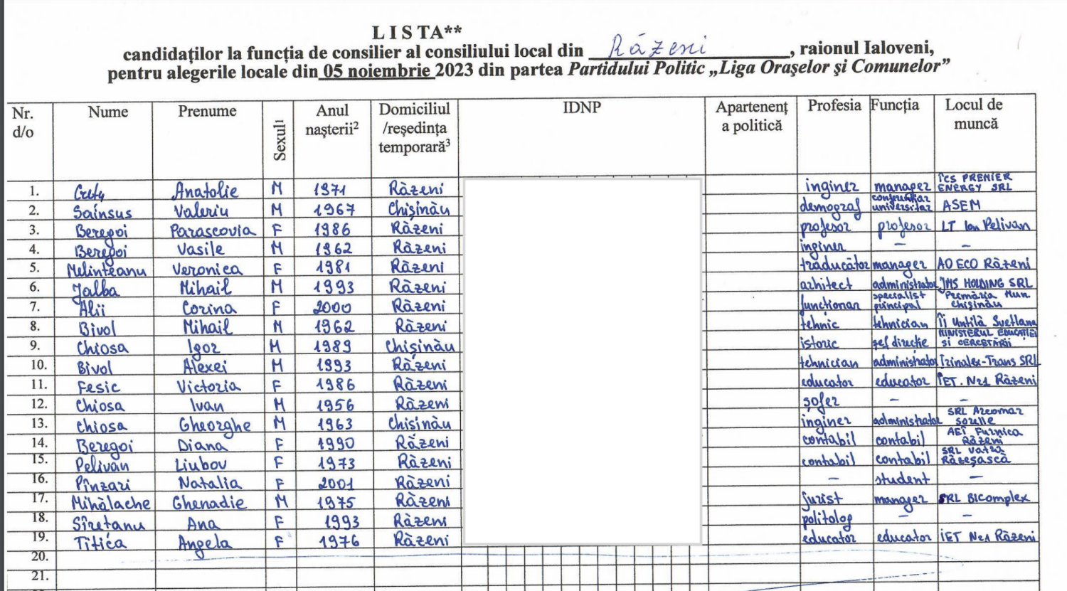 candiati consilieri 2023 Razeni loc