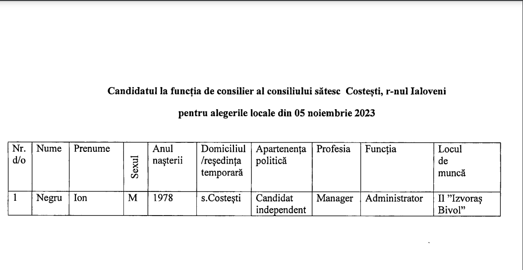 candidat consiliul costesti 2023