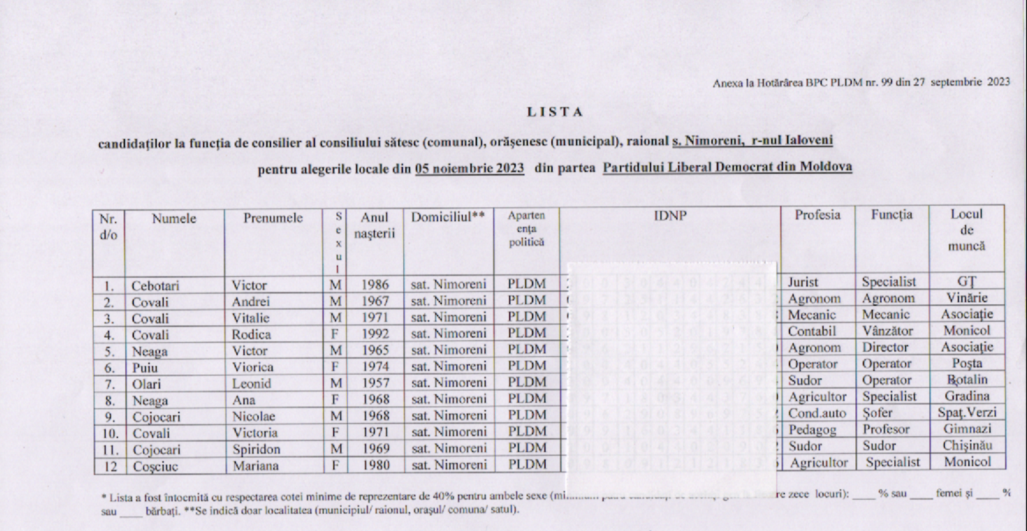 candidati 2023 nimoreni pldm