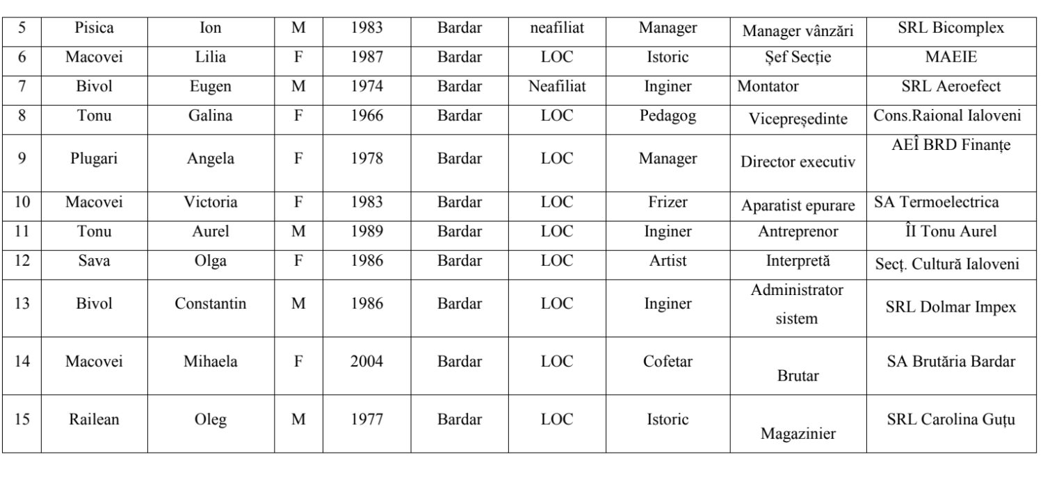 candidati LOC consilier Bardar