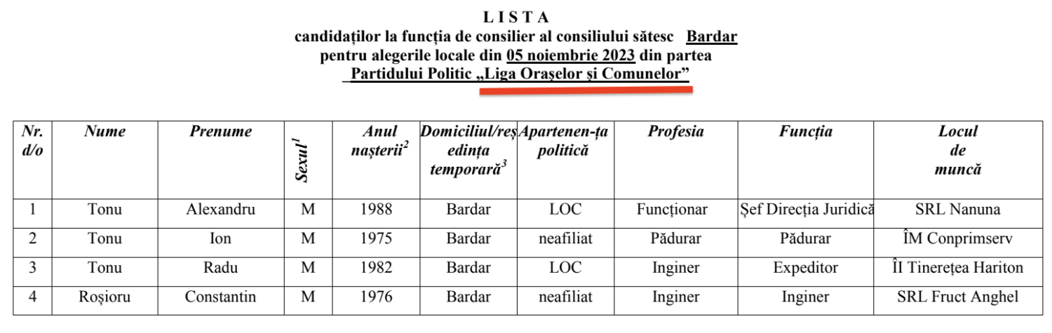 Bardar: Doi aspiranți la funcția de primar. Cine sunt candidații la funcția de consilier 3 candidati LOC consilieri BARDAR