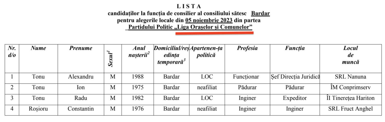 candidati LOC consilieri BARDAR