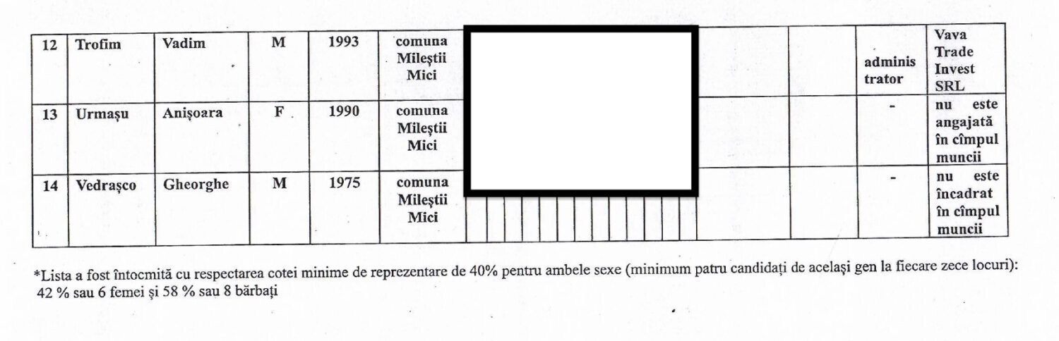 candidati P Schimbarii MilestiiMici 20233 1